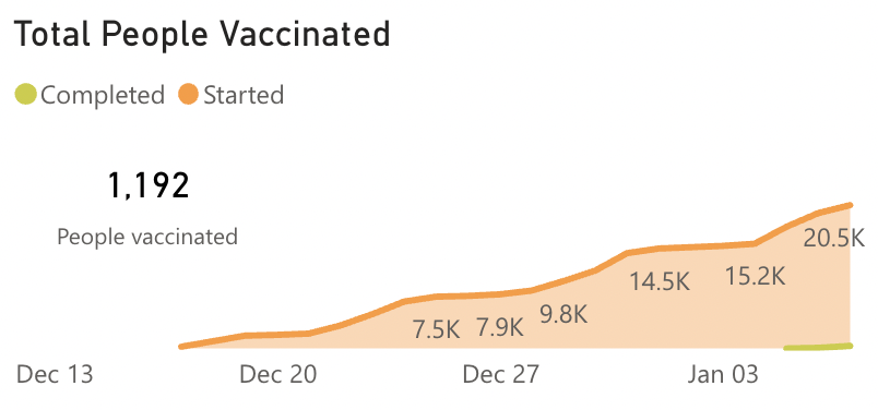 Franklin County vaccinations 1/8/21